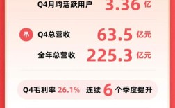 2004年互联网广告收入如何？