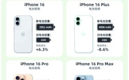 iPhone电池品牌差异大吗？