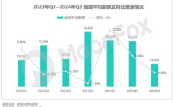 美国移动互联网发展如何突破瓶颈？