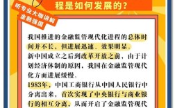 互联网金融为何需监管？