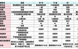 2025电饭煲品牌怎么选？热门型号有哪些？