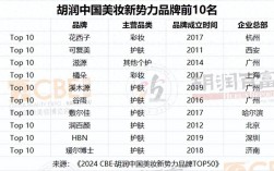 国内专业彩妆品牌有哪些