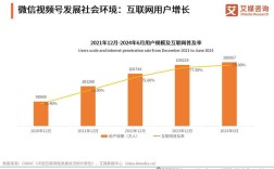 北京互联网从业人数现状如何？