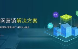互联网营销banner