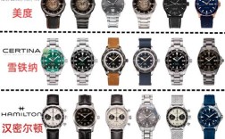 国产手表前十名，哪个品牌更值得买？