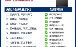 2025冰箱品牌榜哪家强？