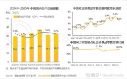 2025互联网广告规模将如何增长？