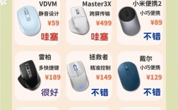 哪个游戏鼠标品牌才是真正的王者？