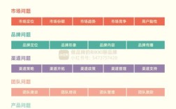 品牌号1全域营销品牌号