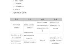 移动互联网swot分析