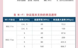 互联网传输速率单位是Mbps还是MB/s？