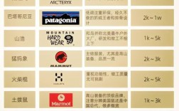 电商衣服品牌有哪些品牌