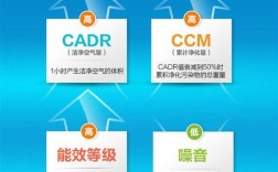 CADR值越高，净化效果一定越好吗？