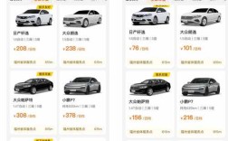 互联网租车预订份额如何？