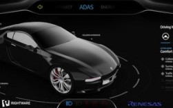 Rightware Kanzi教程该怎么学？