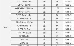 Android品牌有哪些？