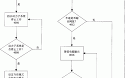 driverpacks base教程