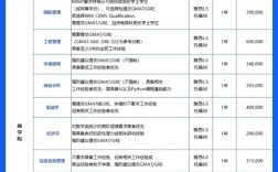 2025互联网硕士待遇究竟如何？