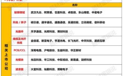 中国制造+互联网概念股，如何融合创新？