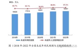 网民成熟周期如何影响互联网生态？