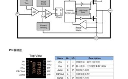 LCD驱动IC品牌有哪些？