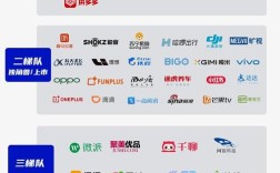 2025互联网公司排名将如何变动？头部企业格局会变吗？