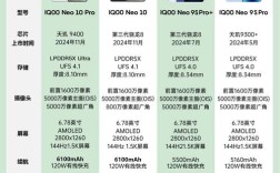 iqoovivo是何关系？独立品牌还是子品牌？