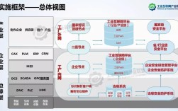工业互联网2.0，新在哪？如何落地？