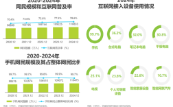 2025互联网活跃人群有哪些新特征？