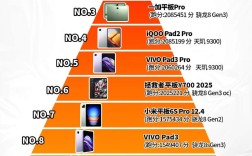 安卓平板电脑品牌哪家强？