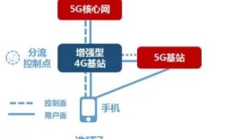 移动互联网与传统互联网的核心差异是什么？