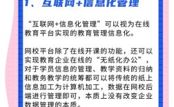 艺术教育 互联网 融资