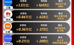 2025手机销量榜，谁将领跑？