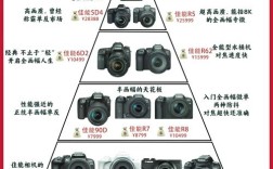 中国相机品牌哪家强？