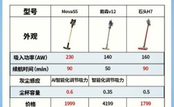 家用吸尘器十大品牌排名