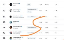 Instagram品牌榜单，谁才是真正的赢家？