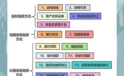 互联网金融公司成立条件有哪些？