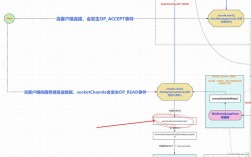 offline浏览器教程怎么用？