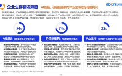 2025互联网将如何重塑发展格局？