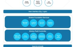 Apache Stratos教程从哪开始学？
