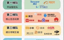 2025互联网公司排行，谁将领跑？