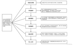 ServerGuide 9.41教程如何快速上手？