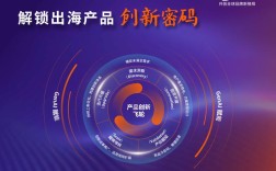 2025最火互联网产品