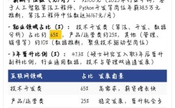 2025年互联网 薪酬