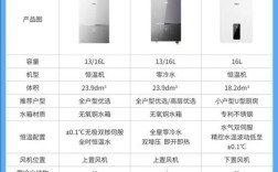 中国十大热水器品牌哪个更值得买？