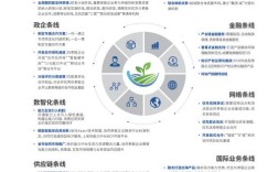 2025移动互联网投资风口在哪？