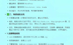 WordPress二次开发从哪开始？