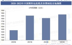 2025互联网泡沫，真泡沫还是新起点？