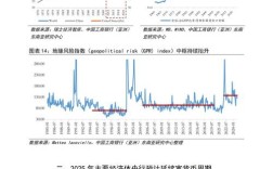2025互联网金融规模将达多少？