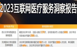 互联网医疗如何进化与颠覆？